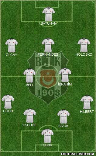 Besiktas JK Formation 2012