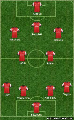 Arsenal Formation 2012
