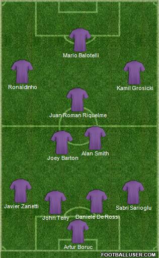 Dream Team Formation 2012