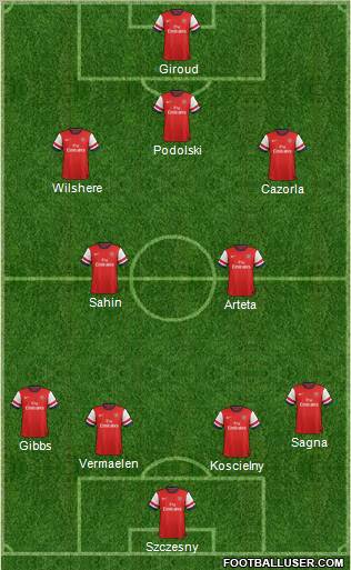 Arsenal Formation 2012