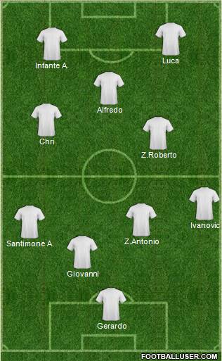 Fifa Team Formation 2012