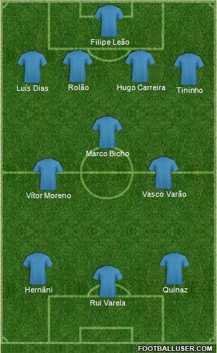 Dream Team Formation 2012