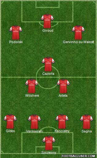 Arsenal Formation 2012