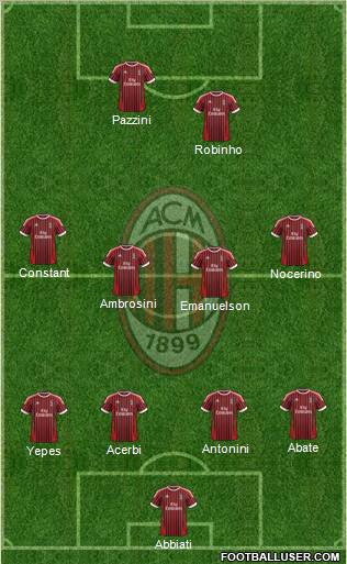 A.C. Milan Formation 2012