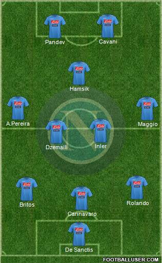 Napoli Formation 2012