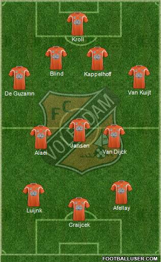 FC Volendam Formation 2012