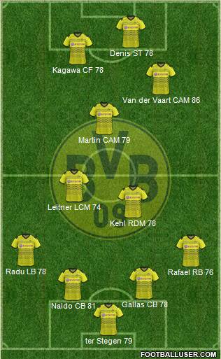 Borussia Dortmund Formation 2012