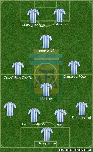 Argentina Formation 2012
