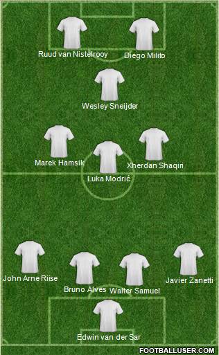 Dream Team Formation 2012