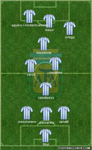 Argentina Formation 2012