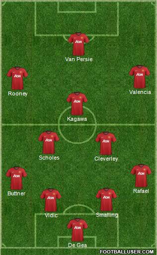 Manchester United Formation 2012