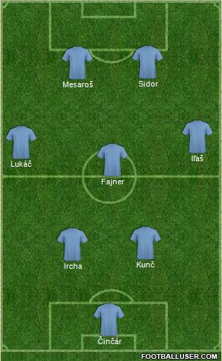 Europa League Team Formation 2012