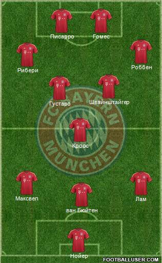 FC Bayern München Formation 2012