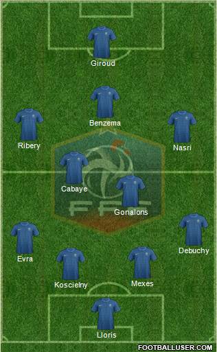 France Formation 2012