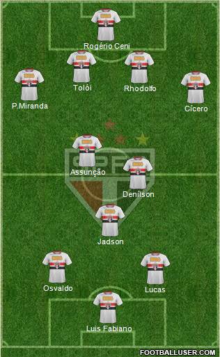 São Paulo FC Formation 2012