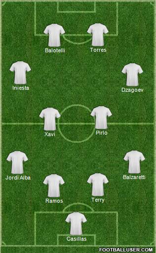 Euro 2012 Team Formation 2012