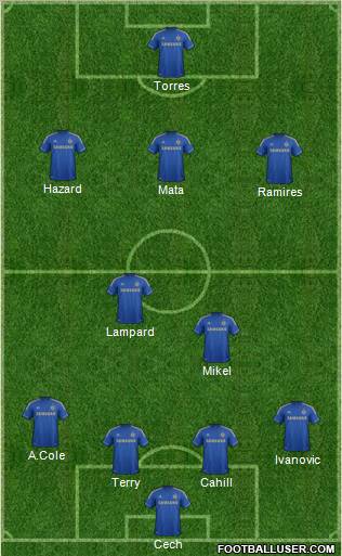 Chelsea Formation 2012