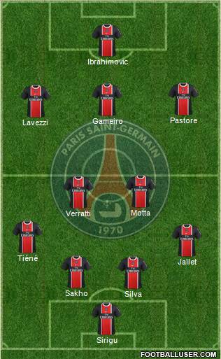 Paris Saint-Germain Formation 2012