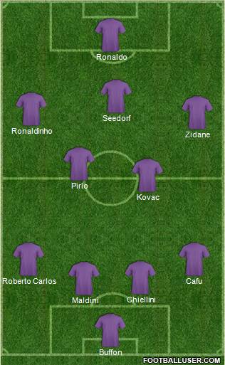 Dream Team Formation 2012