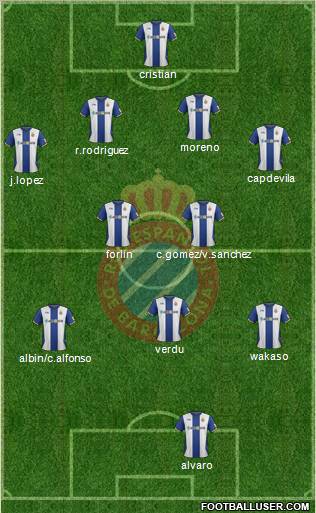 R.C.D. Espanyol de Barcelona S.A.D. Formation 2012