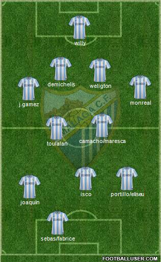 Málaga C.F., S.A.D. Formation 2012