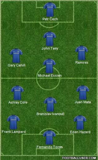 Chelsea Formation 2012