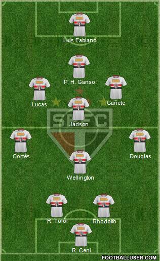 São Paulo FC Formation 2012
