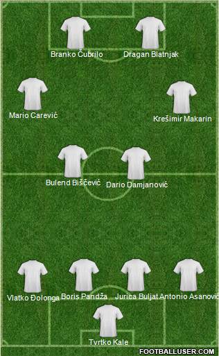 Dream Team Formation 2012