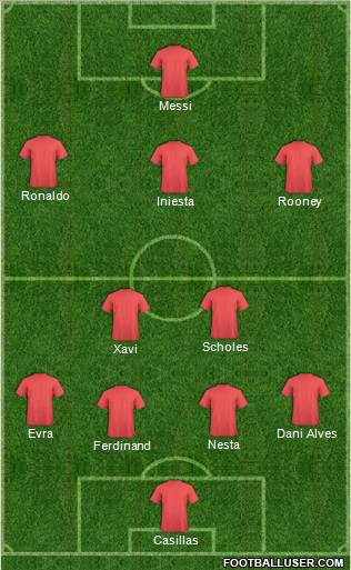 Dream Team Formation 2012
