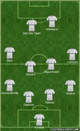 Tottenham Hotspur Formation 2012