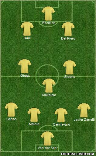 Dream Team Formation 2012