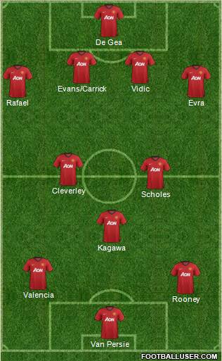 Manchester United Formation 2012
