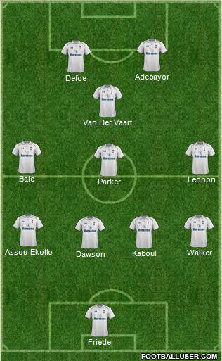 Tottenham Hotspur Formation 2012