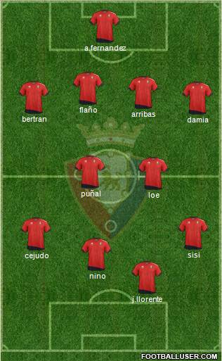 C. At. Osasuna Formation 2012
