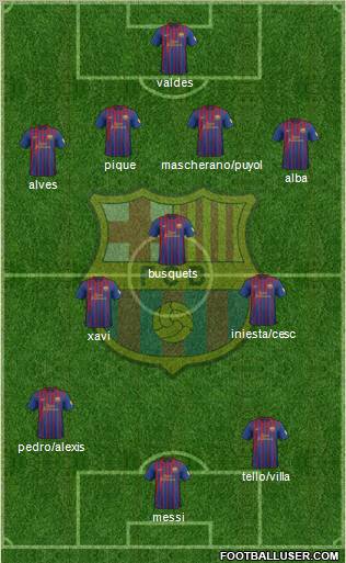 F.C. Barcelona Formation 2012