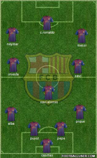 F.C. Barcelona Formation 2012
