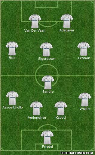Tottenham Hotspur Formation 2012