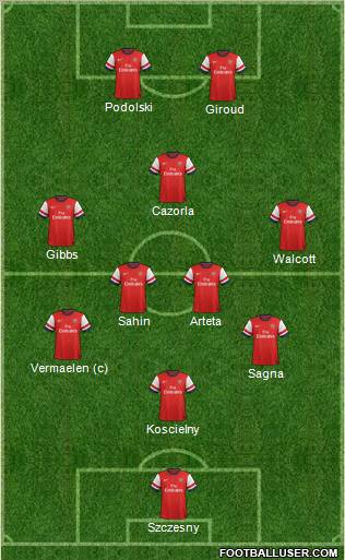 Arsenal Formation 2012