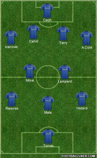 Chelsea Formation 2012