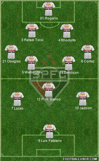 São Paulo FC Formation 2012