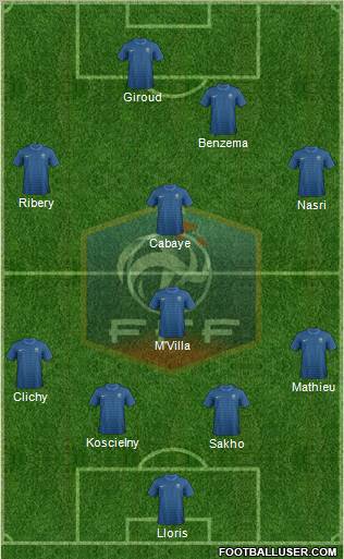 France Formation 2012