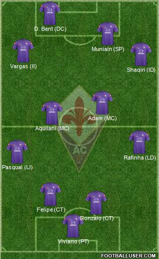 Fiorentina Formation 2012