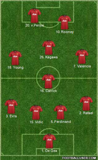 Manchester United Formation 2012