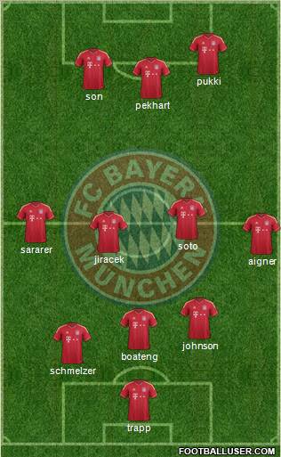 FC Bayern München Formation 2012