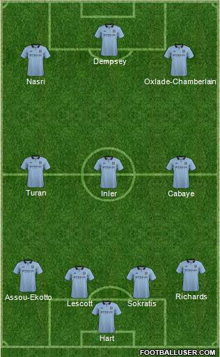 Manchester City Formation 2012