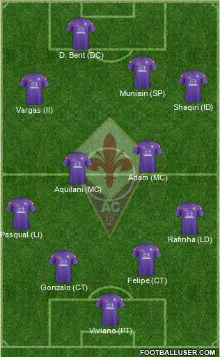 Fiorentina Formation 2012