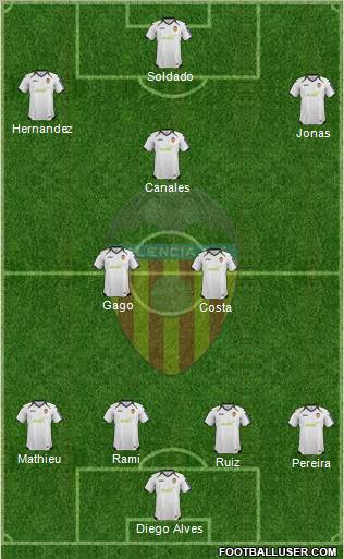 Valencia C.F., S.A.D. Formation 2012