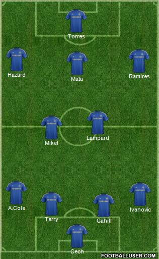 Chelsea Formation 2012