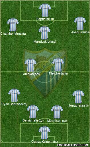 Málaga C.F., S.A.D. Formation 2012