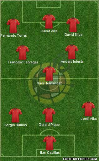 Spain Formation 2012